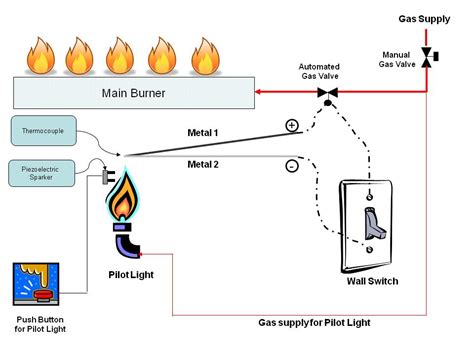 gas fireplace power junction box|electrical wiring for gas fireplace.